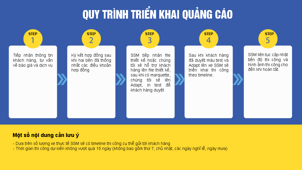Quy trình triển khai quảng cáo trên xe bus